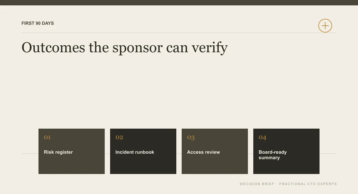 Diagram of verifiable first-90-day CISO outcomes: risk register, incident runbook, access review and board summary