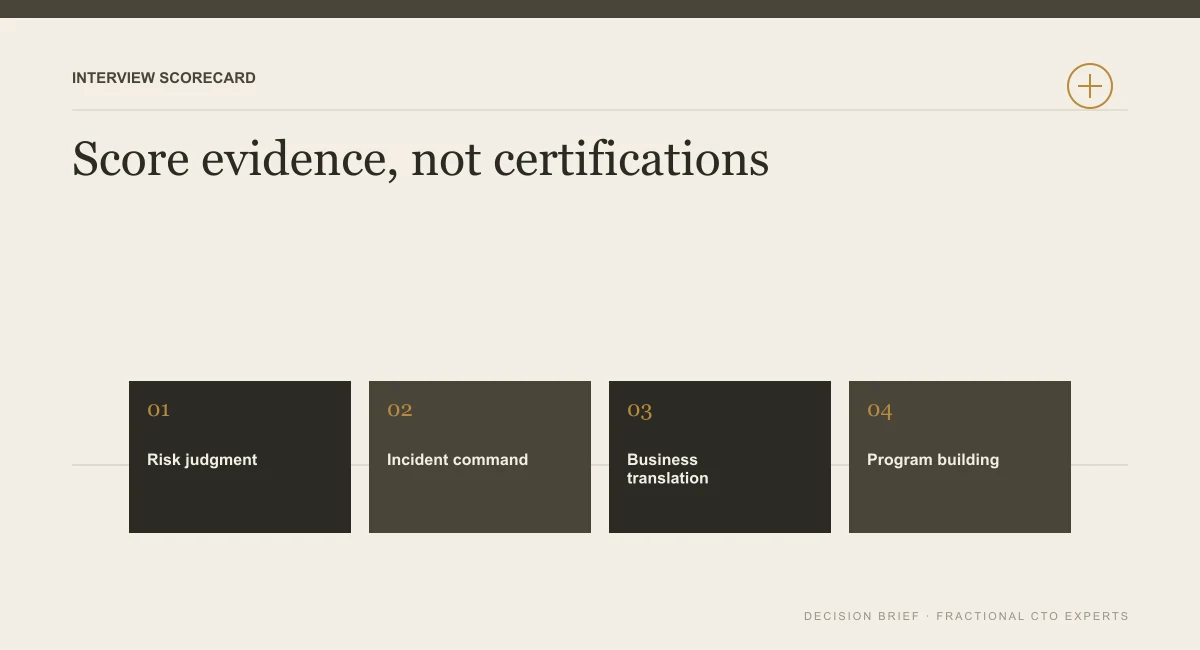Diagram of a CISO interview scorecard covering risk judgment, incident command, business translation and program building