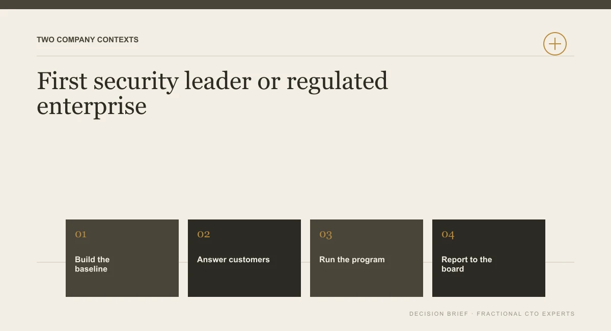 Diagram contrasting a first security leader at a SaaS company with a CISO running a program in a regulated enterprise