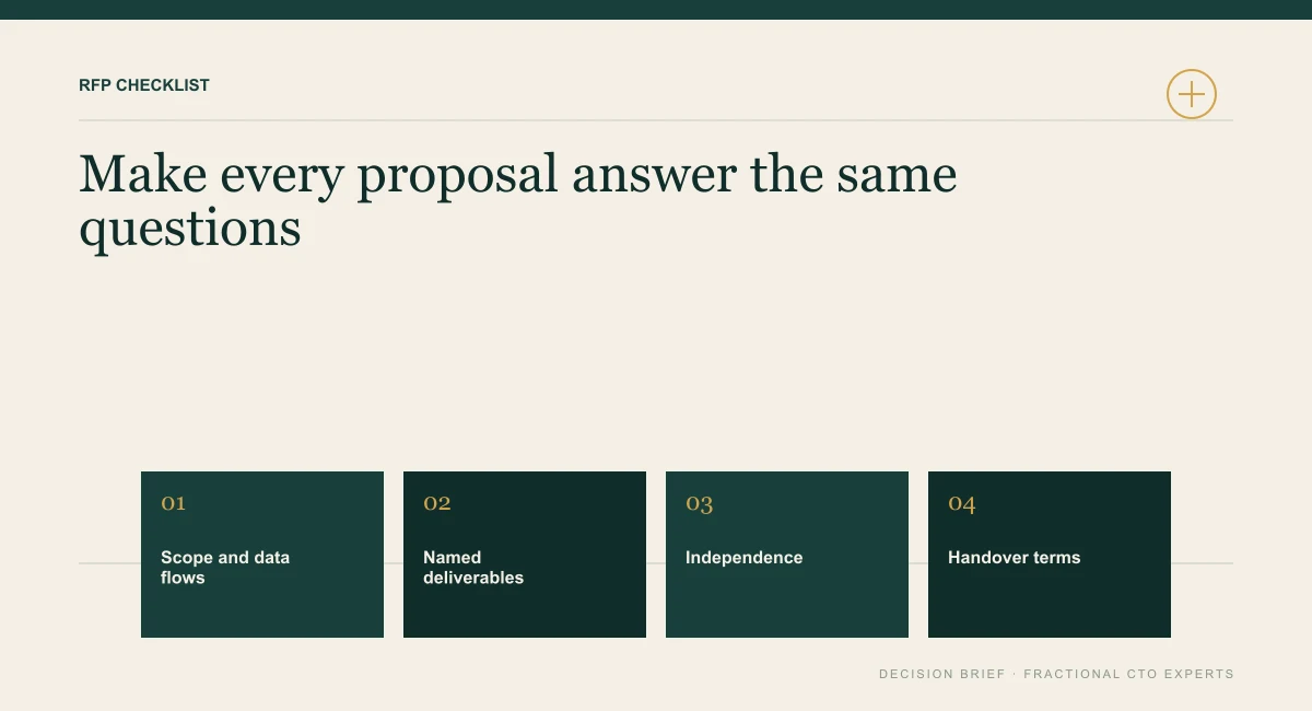 Diagram of the RFP checklist sections: scope and data flows, named deliverables, independence and handover terms