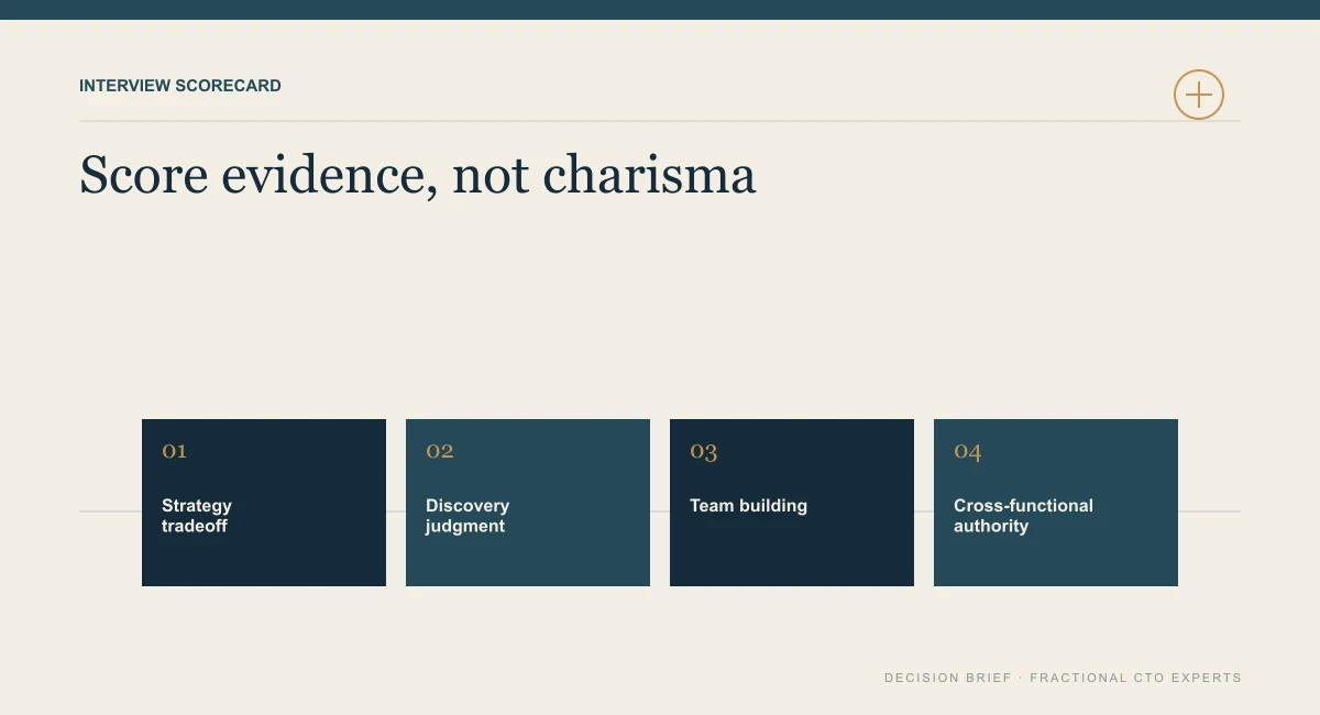 Diagram of four CPO interview scorecard criteria: strategy tradeoff, discovery judgment, team building and cross-functional authority