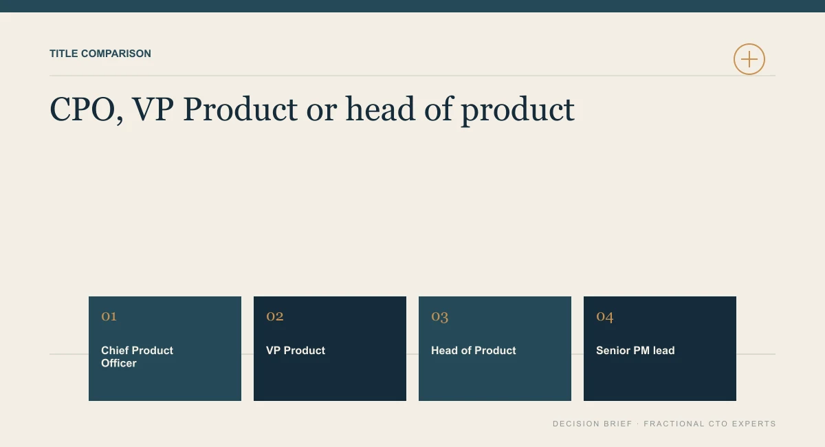 Diagram comparing four product leadership titles: chief product officer, VP Product, head of product and a senior product manager lead