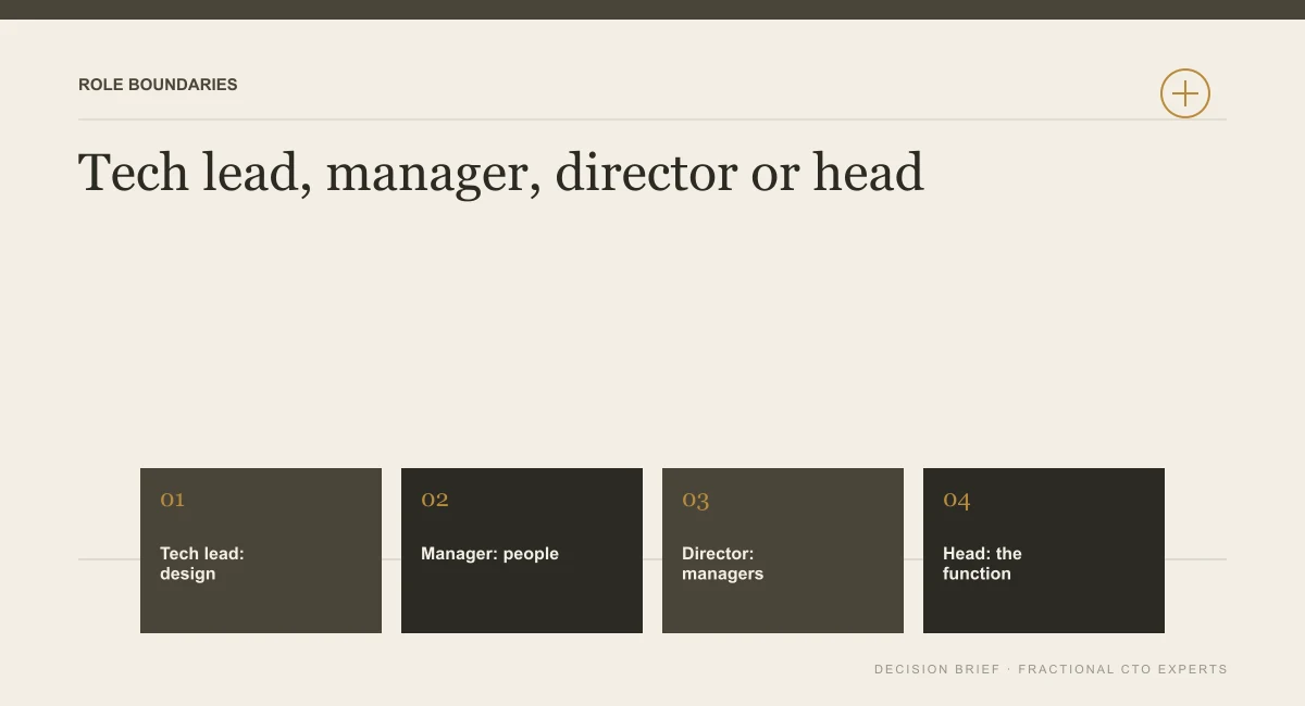 Diagram separating the tech lead, engineering manager, director of engineering and head of engineering by what each one owns