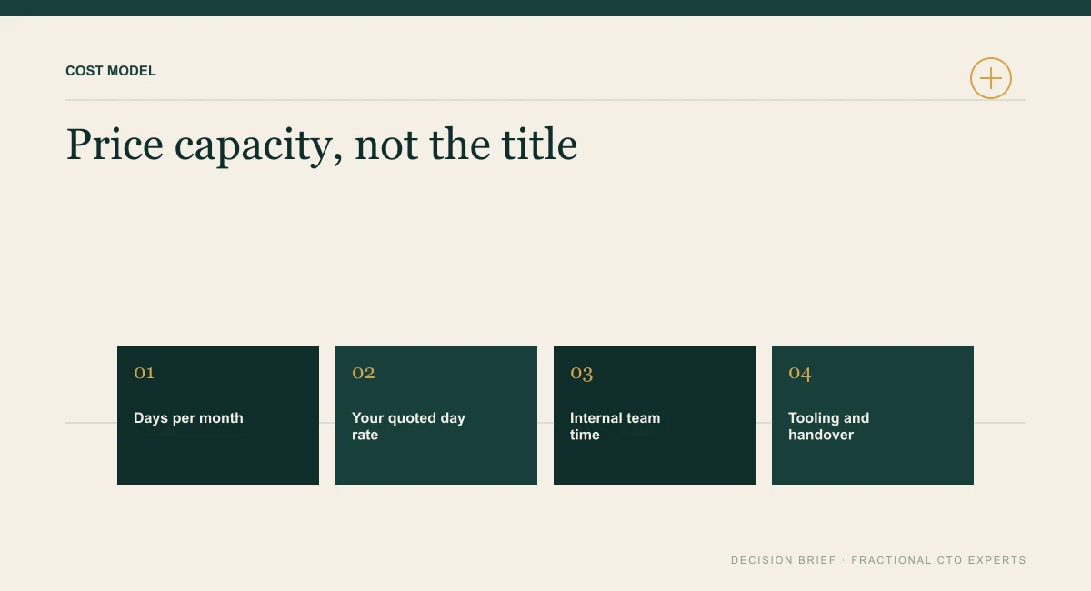 Cost model inputs for a fractional CDO: days per month, your quoted day rate, internal team time, and tooling and handover