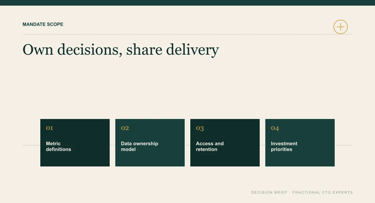 Diagram of the decisions a fractional CDO owns: metric definitions, data ownership model, access and retention, and investment priorities