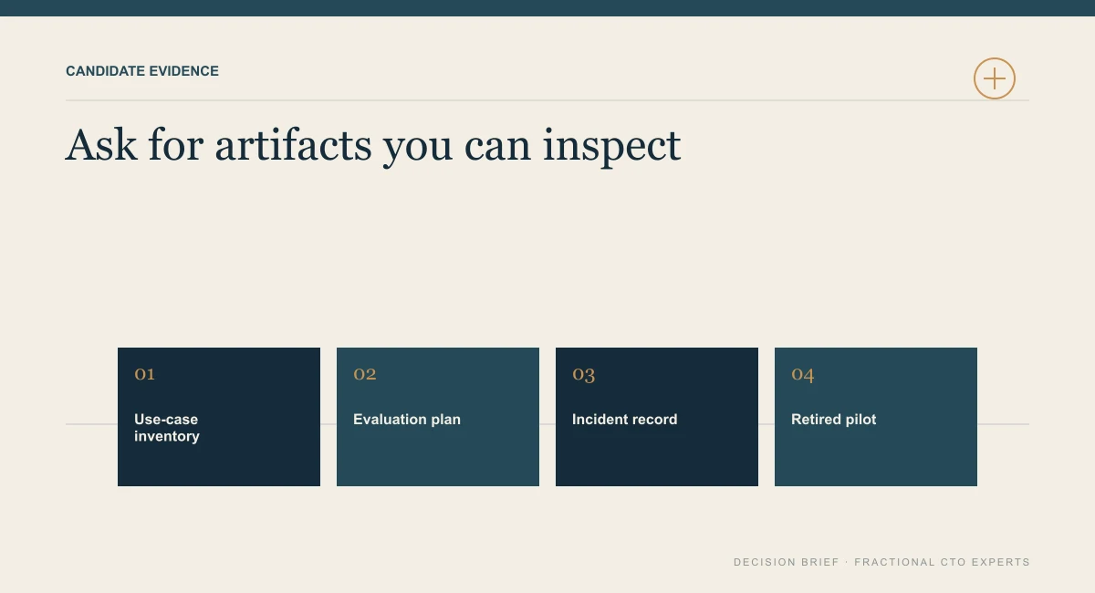 Diagram of four artifacts to request from chief AI officer candidates: a use-case inventory, an evaluation plan, an incident record and a retired pilot
