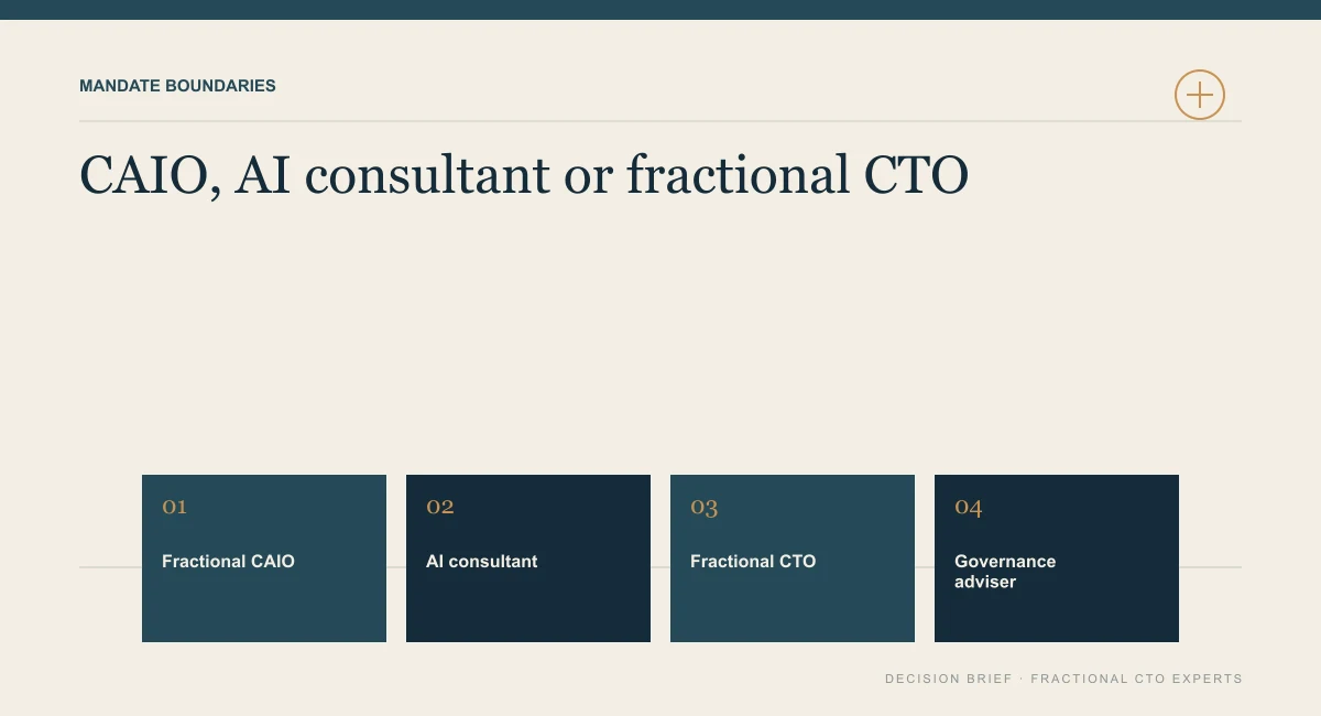 Diagram comparing four AI leadership arrangements: fractional chief AI officer, AI consultant, fractional CTO and governance adviser