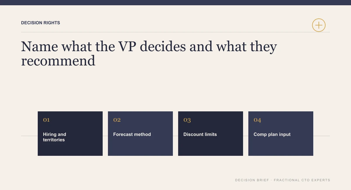 Diagram of VP of sales decision rights covering hiring and territories, forecast method, discount limits and compensation plan input