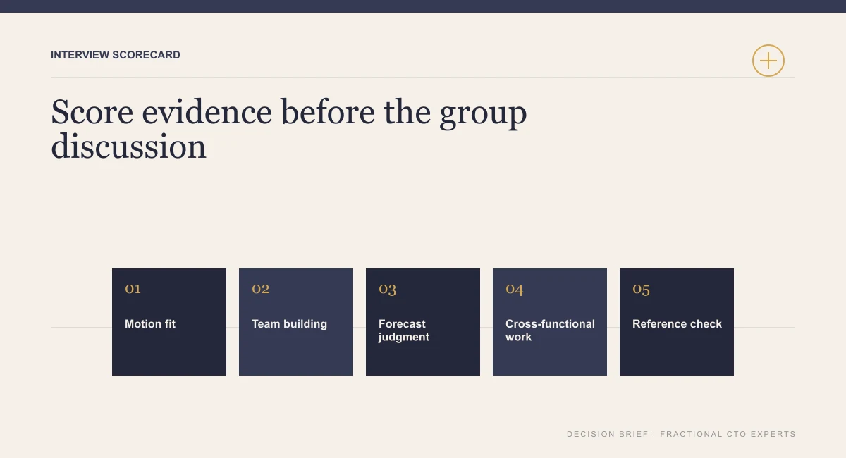 Diagram of an interview scorecard for a VP of sales: motion fit, team building, forecast judgment, cross-functional work and reference check