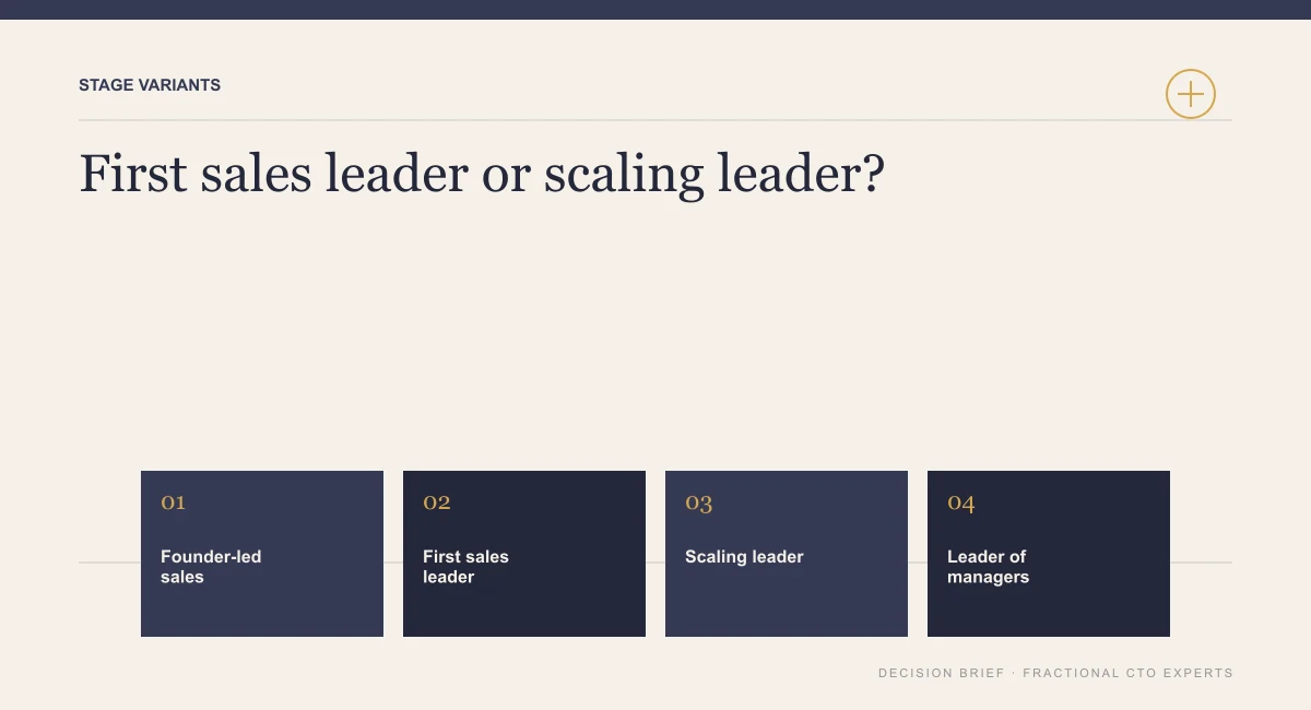 Diagram of four sales leadership stages: founder-led sales, first sales leader, scaling leader and leader of managers